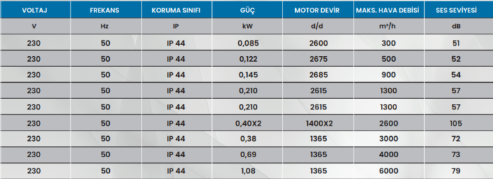 Paket Tipi Sığınak Santrali - Görsel 2